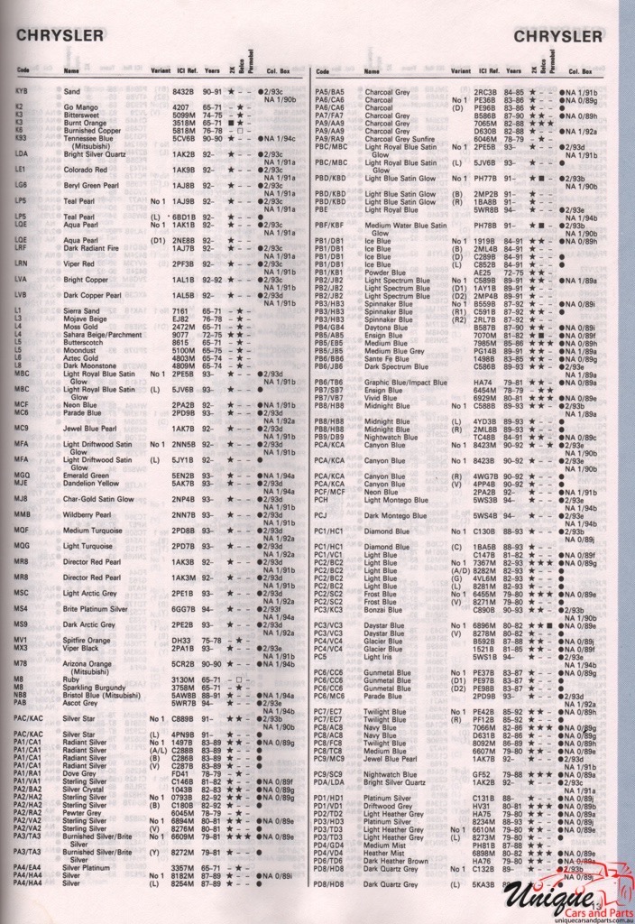 1990 - 1995 Chrysler Export Paint Charts Autocolor 12